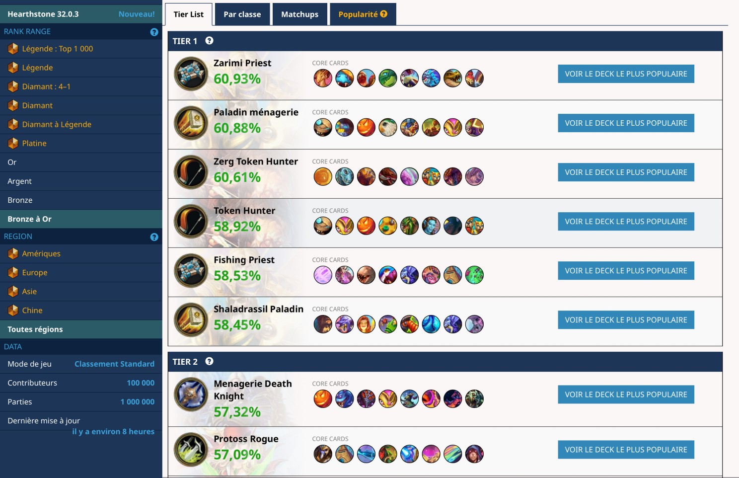 Dashboard des decks tendances par taux de victoire