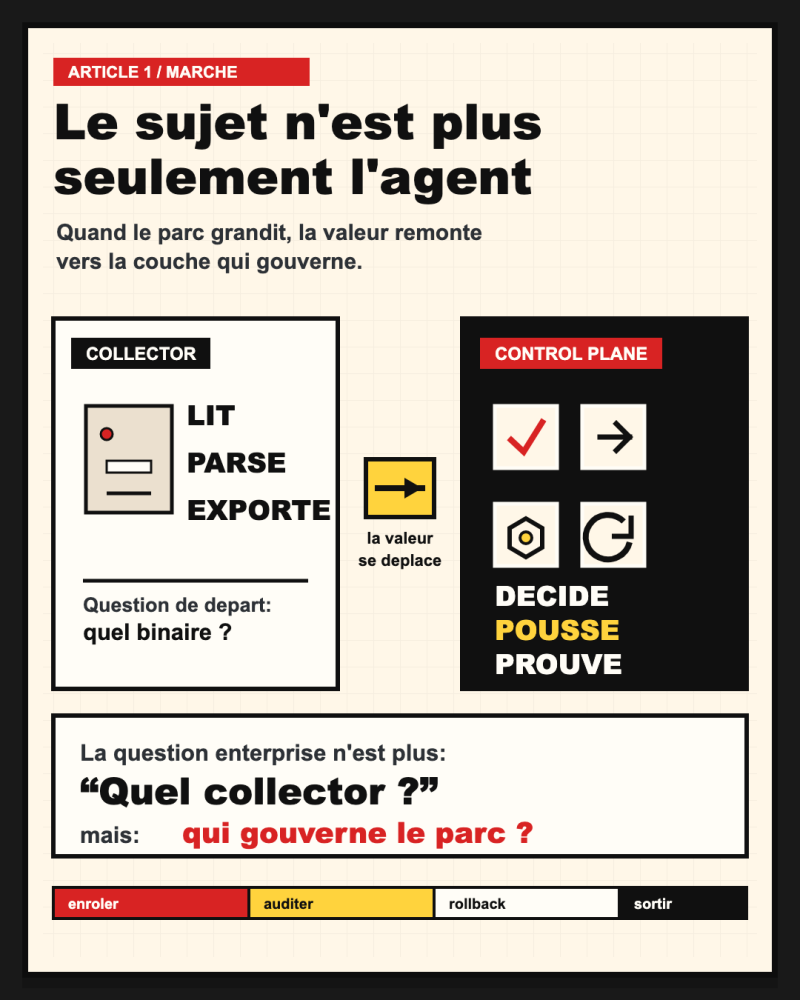 Notes de lab autour du fleet management OpAMP